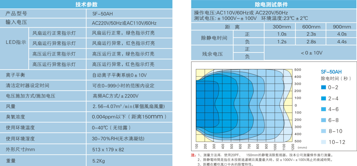 雙頭離子風(fēng)機（自動清潔款）2.jpg