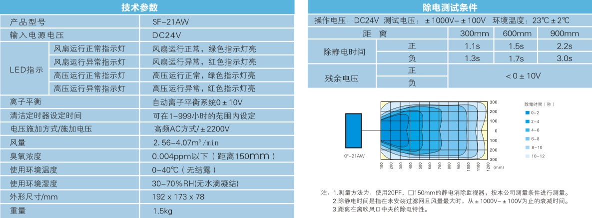 單頭離子風(fēng)機(jī)（自動清潔款）.jpg